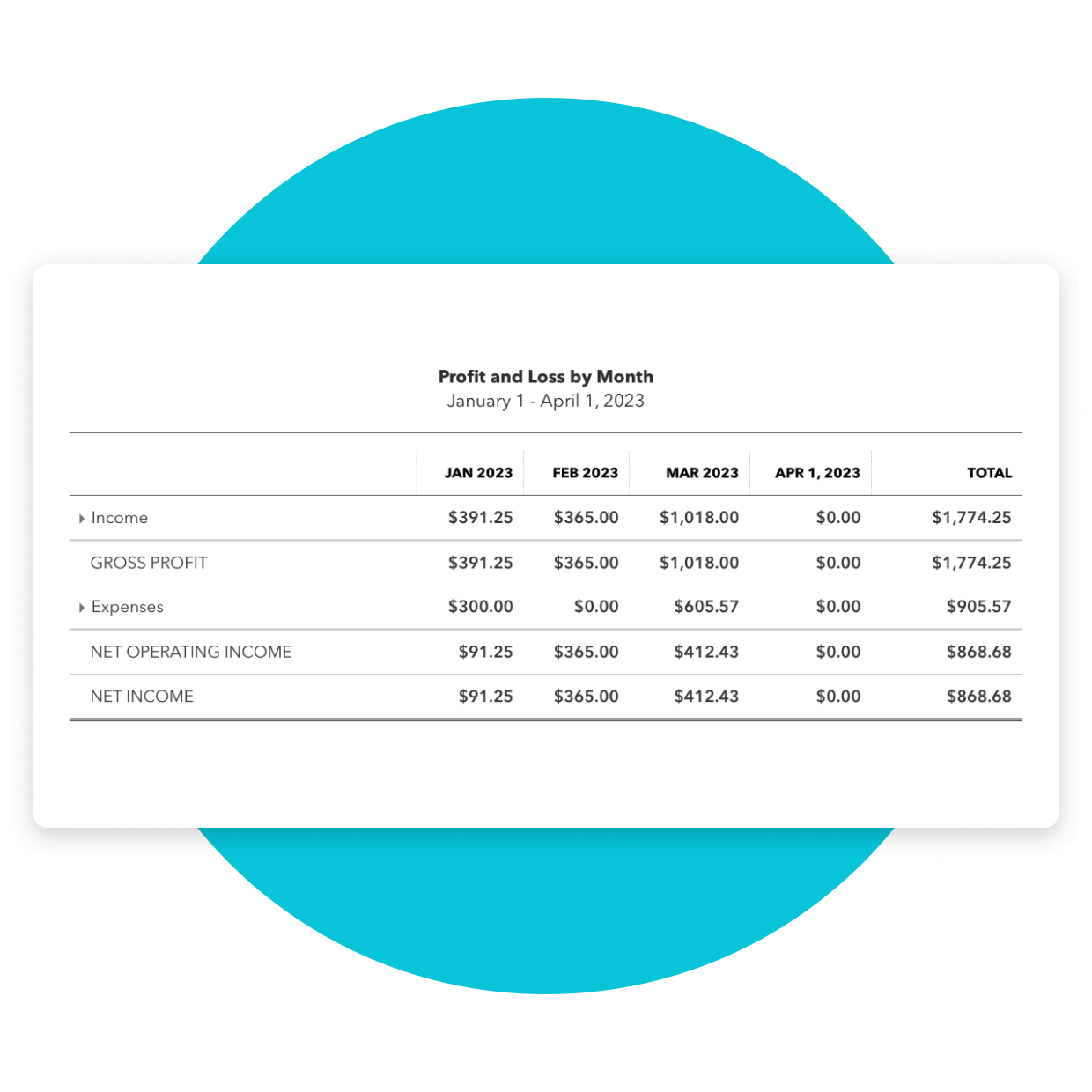 Use QuickBooks to view profit and loss report by month